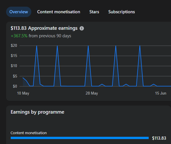 make money with AI videos